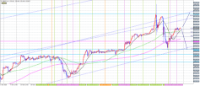 Chart USDJPY, H4, 2024.05.10 15:22 UTC, Goldenway Japan Co., Ltd., MetaTrader 4, Demo
