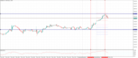 Chart XAUUSD, H1, 2024.05.10 15:07 UTC, Maxxi Markets Ltd, MetaTrader 5, Demo