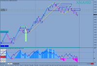 Chart XAUUSD, None, 2024.05.10 15:10 UTC, Valutrades (Seychelles) Limited, MetaTrader 4, Demo