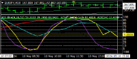 Chart EURJPY, M30, 2024.05.10 18:36 UTC, Titan FX Limited, MetaTrader 4, Real