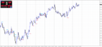 Chart EURUSD, D1, 2024.05.10 16:47 UTC, Raw Trading Ltd, MetaTrader 4, Demo