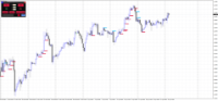 Chart EURUSD, H4, 2024.05.10 16:45 UTC, Raw Trading Ltd, MetaTrader 4, Demo