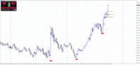 Chart EURUSD, M15, 2024.05.10 17:48 UTC, Raw Trading Ltd, MetaTrader 4, Real
