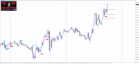 Chart EURUSD, M15, 2024.05.10 16:38 UTC, Raw Trading Ltd, MetaTrader 4, Real