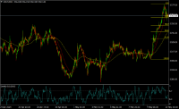 Chart GOLD, M15, 2024.05.10 16:36 UTC, Varchev Finance Ltd., MetaTrader 4, Demo