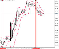 Chart HK50, M15, 2024.05.10 17:54 UTC, FBS Markets Inc., MetaTrader 5, Real