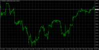 Chart NAS100, H1, 2024.05.10 16:43 UTC, Alpari, MetaTrader 4, Demo