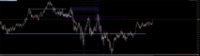 Chart XAUUSD#, M1, 2024.05.10 18:00 UTC, UNFXB LTD, MetaTrader 5, Demo