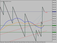Grafik Boom 1000 Index, M1, 2024.05.10 22:25 UTC, Deriv.com Limited, MetaTrader 5, Demo