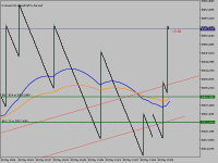 Grafik Boom 1000 Index, M1, 2024.05.10 22:20 UTC, Deriv.com Limited, MetaTrader 5, Demo