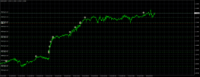 Chart EURUSD, M5, 2024.05.10 23:18 UTC, XM Global Limited, MetaTrader 4, Real