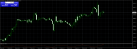 Chart NAS100.s, H1, 2024.05.11 01:24 UTC, Doo Prime Limited, MetaTrader 4, Real
