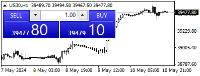 Chart US30, H1, 2024.05.11 00:16 UTC, FP Markets LLC, MetaTrader 4, Real