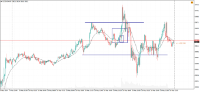 Chart US30.M24, M5, 2024.05.11 06:00 UTC, WM Markets Ltd, MetaTrader 4, Real