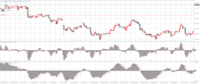 Chart XAGUSDpro, D1, 2024.05.11 02:00 UTC, Gold Elephant Limited, MetaTrader 4, Demo