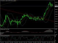 Chart XAUUSD, H1, 2024.05.11 01:34 UTC, NAG Markets (Pacific) Limited, MetaTrader 4, Real