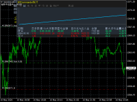 Chart XAUUSD, M1, 2024.05.11 05:18 UTC, EC Markets Limited, MetaTrader 4, Real