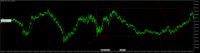 Chart XAUUSD, M1, 2024.05.11 00:12 UTC, Exness Technologies Ltd, MetaTrader 5, Real