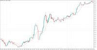 Chart XAUUSD.raw, M5, 2024.05.11 03:18 UTC, ACG Markets Ltd, MetaTrader 5, Demo