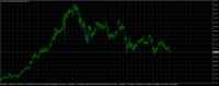 Chart ETHUSD, H4, 2024.05.11 10:06 UTC, Tradexfin Limited, MetaTrader 4, Real