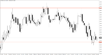 Chart EURAUD.r, D1, 2024.05.11 08:10 UTC, First Prudential Markets Pty Ltd., MetaTrader 4, Demo