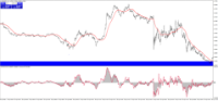 Chart EURUSD+, M1, 2024.05.11 09:41 UTC, Moneta Markets Limited, MetaTrader 4, Demo