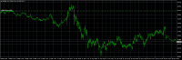 Chart SPX500!, M1, 2024.05.11 09:20 UTC, Skilling Limited, MetaTrader 4, Real