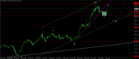Chart XAUUSD, D1, 2024.05.11 09:26 UTC, Key to Markets Group Ltd, MetaTrader 4, Real