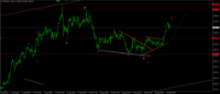 Chart XAUUSD, H1, 2024.05.11 09:35 UTC, Key to Markets Group Ltd, MetaTrader 4, Real