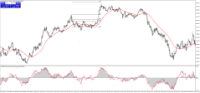 Chart XAUUSD+, M1, 2024.05.11 09:14 UTC, Moneta Markets Limited, MetaTrader 4, Demo