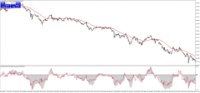 Chart XAUUSD+, M1, 2024.05.11 09:53 UTC, Moneta Markets Limited, MetaTrader 4, Demo