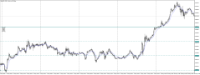 Chart XAUUSD, M15, 2024.05.11 09:52 UTC, MetaQuotes Software Corp., MetaTrader 5, Demo