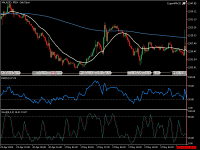 Chart XAUUSD, M30, 2024.05.11 07:41 UTC, FBS Markets Inc., MetaTrader 5, Real