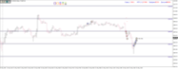 График BTCUSD, M5, 2024.05.11 11:33 UTC, Raw Trading Ltd, MetaTrader 4, Real