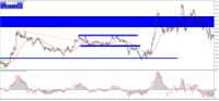 Chart XAUUSD+, M1, 2024.05.11 11:43 UTC, Moneta Markets Limited, MetaTrader 4, Demo