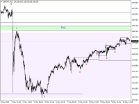 Chart GBPJPY, M15, 2024.05.11 14:57 UTC, Hantec Markets Holdings Limited, MetaTrader 4, Demo