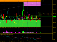 Chart 4070 - تهامة, M30, 2024.05.11 19:51 UTC, Saham Holding Company L.L.C., MetaTrader 5, Demo