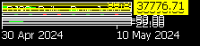 Chart DJ30, D1, 2024.05.11 22:30 UTC, TNFX Ltd., MetaTrader 5, Real