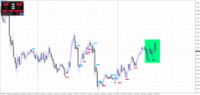 Chart EURAUD, M15, 2024.05.11 22:10 UTC, Raw Trading Ltd, MetaTrader 4, Real