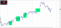 Chart EURAUD, M15, 2024.05.11 22:39 UTC, Raw Trading Ltd, MetaTrader 4, Real