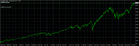 Chart SPX500!, W1, 2024.05.11 22:16 UTC, Skilling Limited, MetaTrader 4, Real