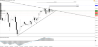 Chart !STD_CHFJPY, D1, 2024.05.11 22:28 UTC, Tradeslide Trading Tech Limited, MetaTrader 4, Real
