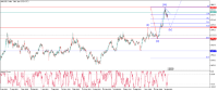 Chart XAUUSD, D1, 2024.05.11 22:57 UTC, Noor Almal for Fin. Brokerage &amp; Foreign Stock Exch, MetaTrader 5, Demo