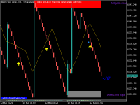 Chart Boom 500 Index, M1, 2024.05.12 02:03 UTC, Deriv (SVG) LLC, MetaTrader 5, Real