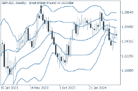 Chart GBPUSD, W1, 2024.05.12 05:08 UTC, FXON Ltd, MetaTrader 5, Demo