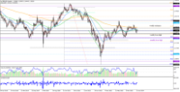 Chart GBPUSD, W1, 2024.05.12 04:57 UTC, Tradexfin Limited, MetaTrader 4, Real