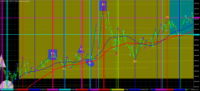Chart GOLD.&#163;, M1, 2024.05.11 23:58 UTC, CMC Markets Plc, MetaTrader 4, Demo