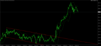 Chart GOLD, M15, 2024.05.12 02:01 UTC, FXPRO Financial Services Ltd, MetaTrader 4, Real