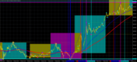 Chart GOLD.&#163;, M5, 2024.05.12 00:02 UTC, CMC Markets Plc, MetaTrader 4, Demo