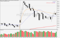 Chart MSFT.US, M2, 2024.05.12 00:09 UTC, ActivTrades Corp, MetaTrader 5, Real